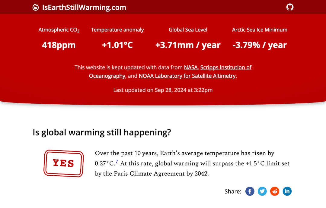 IsEarthStillWarming.com